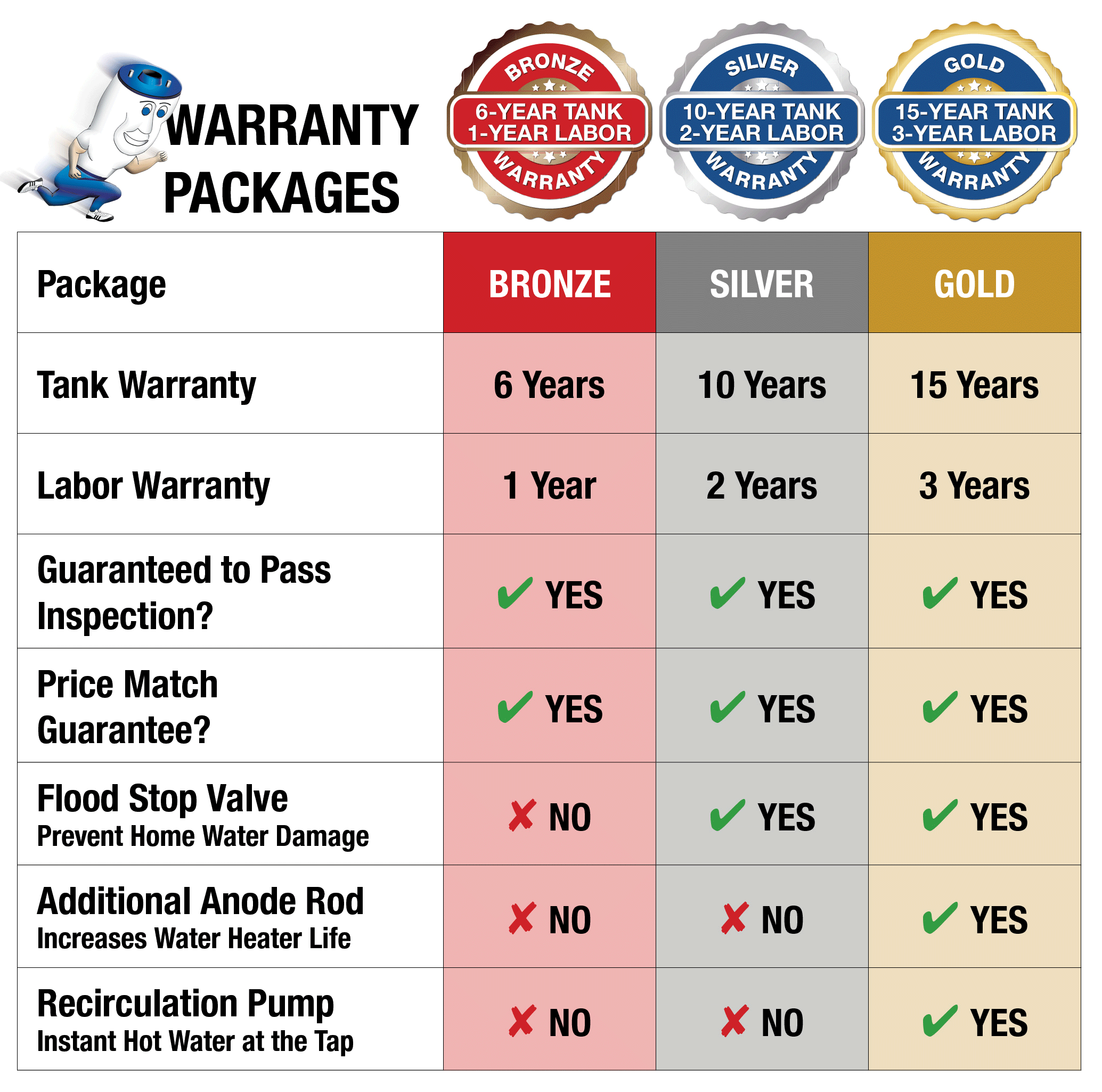 package comparision